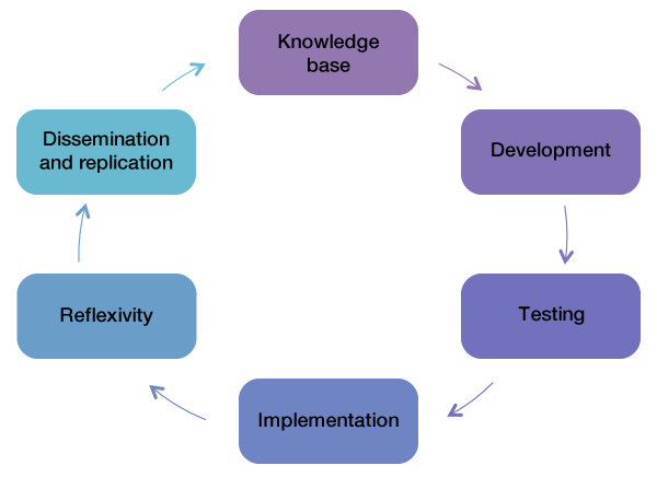 Knowledge Stack Research Bournemouth University - Partnerships for Widening Participation