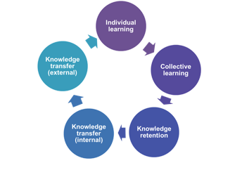 Bournemouth University - Partnerships for Widening Participation